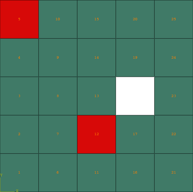Final model of Example A-3. Element sets corresponding to MAT-1 and MAT-2 are shown in green and red, respectively.