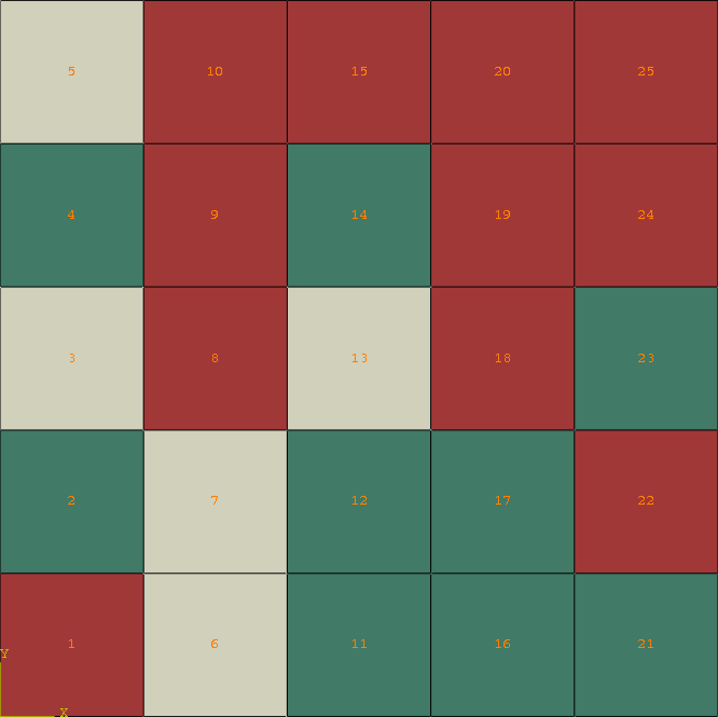Final model of Example A-4. Element sets corresponding to MAT-1, MAT-2 and MAT-3 are shown in green, beige, and red, respectively.
