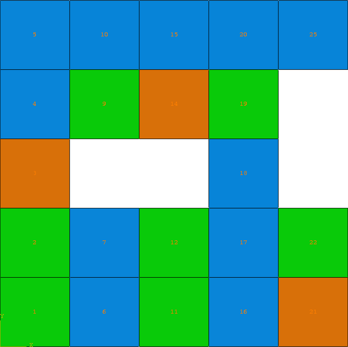 Final model of Example A-6. Element sets corresponding to MAT-1, MAT-2 and MAT-3 are shown in blue, green, and orange, respectively.
